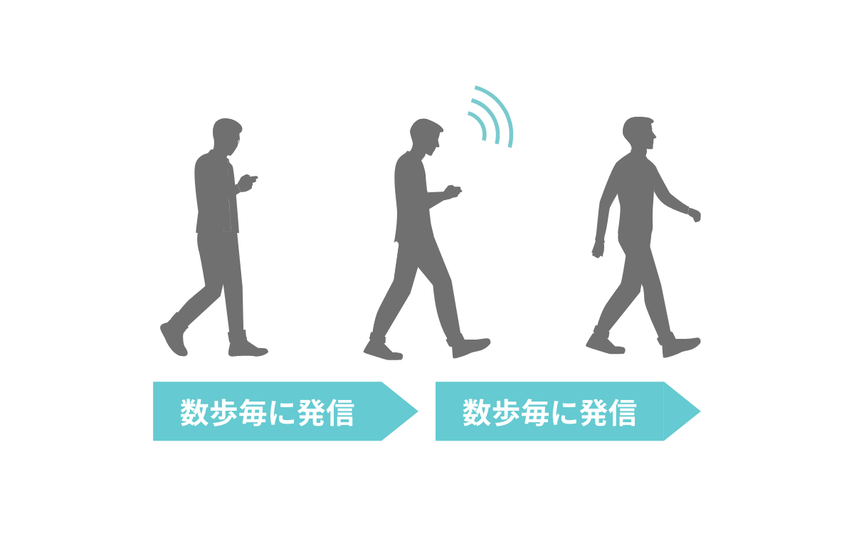 振動発電ビーコン EB10-B｜IoTスタートアップMODE（モード）｜現場DXを加速させるIoTソリューション