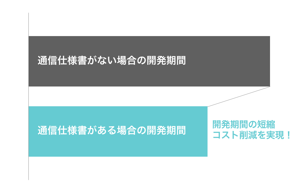 Bluetooth®通信機能付き血圧計上腕式血圧計 UA-651BLE Plus|MODE(モード)|DXを加速させるIoTソリューション